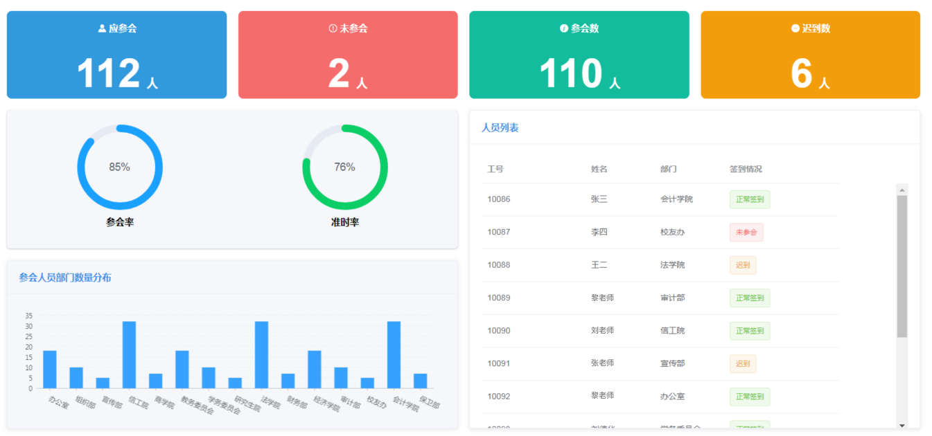 参会统计